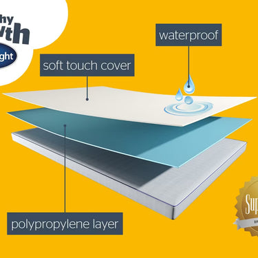 Silentnight Healthy Growth Waterproof Mattress Protector Single